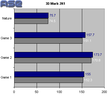 3DMark 2K1