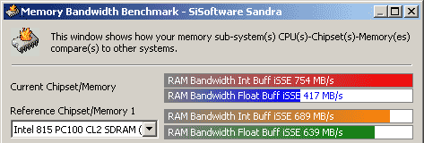 Memory Speed