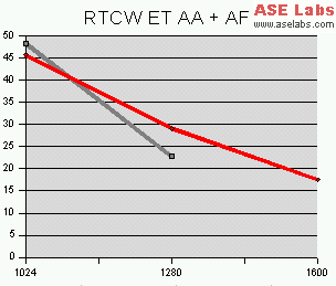 ET AA+AF